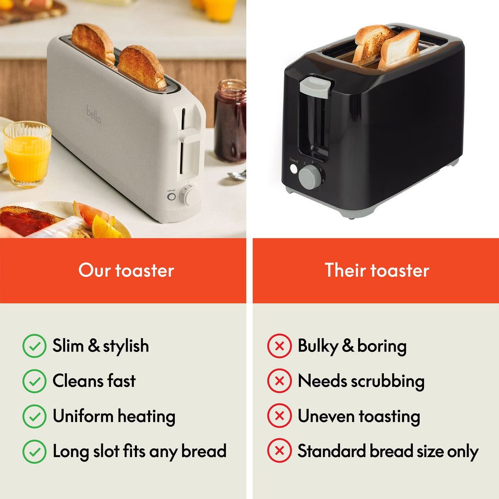 bella 2-Slice Slim Toaster with Extra - Dorm Room Essentials