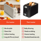 bella 2-Slice Slim Toaster with Extra - Dorm Room Essentials