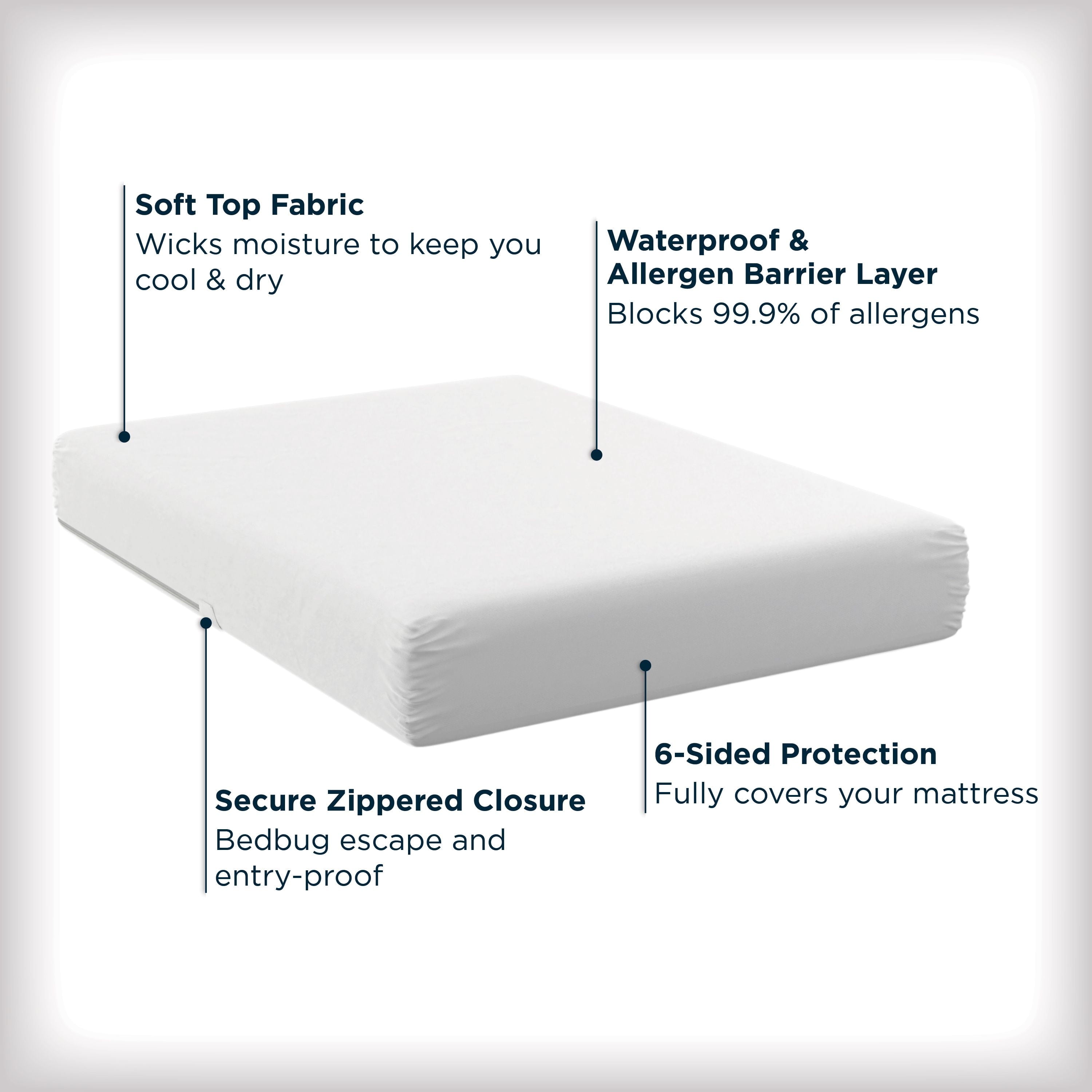 Maximum Mattress Cover Protector - Waterproof Mattress Protector