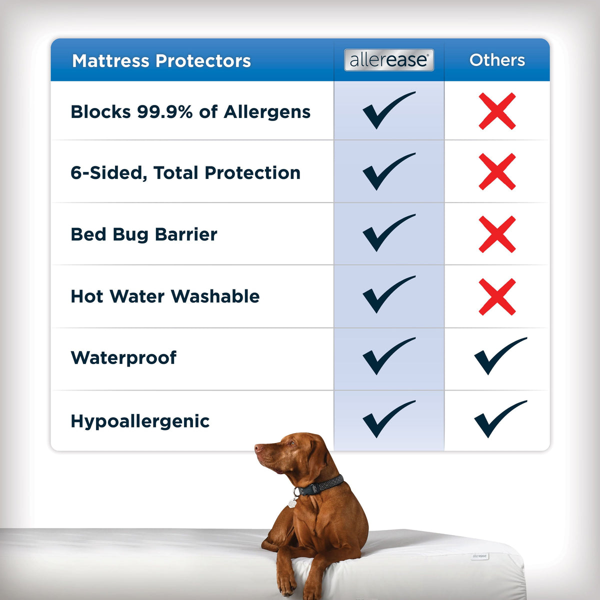 Maximum Mattress Cover Protector - Waterproof Mattress Protector